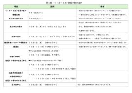 第４期の流れのサムネイル